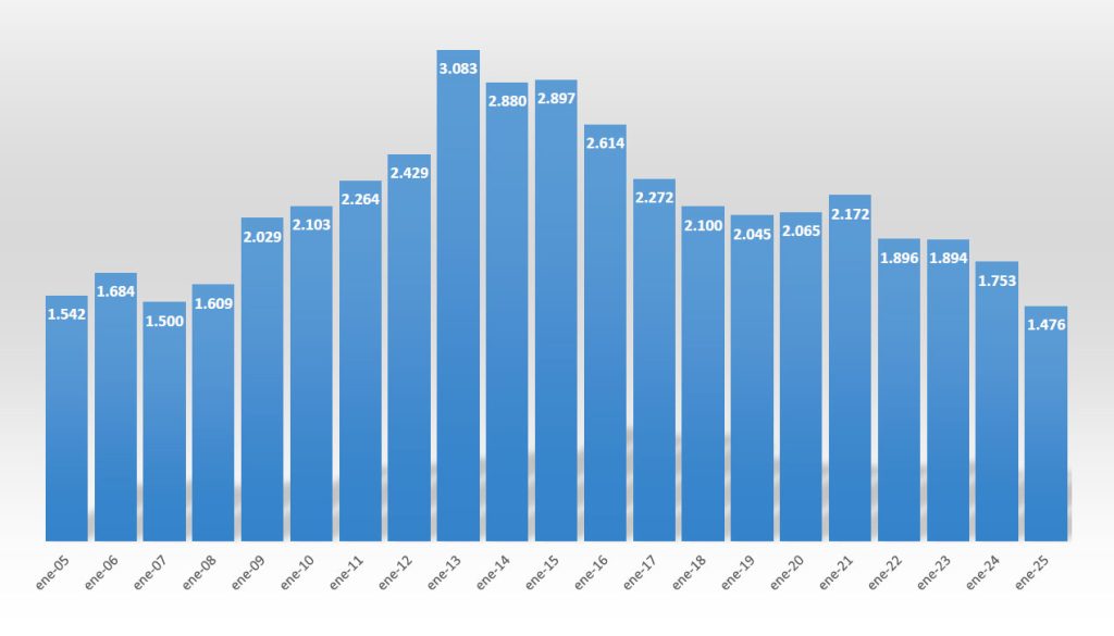 Formación Desempleo