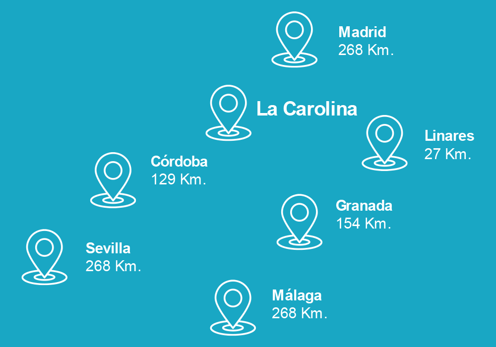 Localización